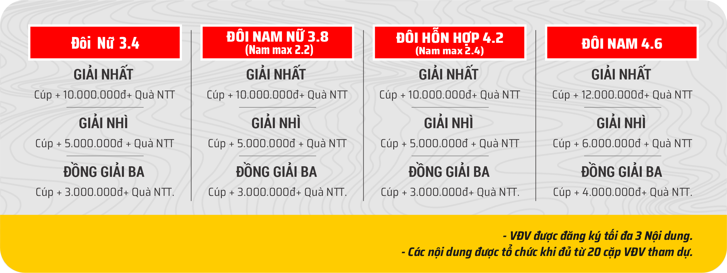 Giải Pickleball Yên Thành